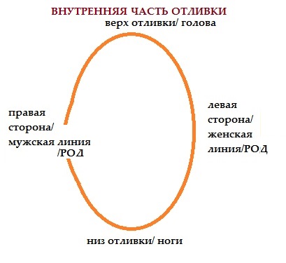 otlivka-1.jpg