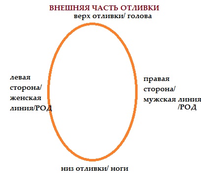 otlivka-2.jpg