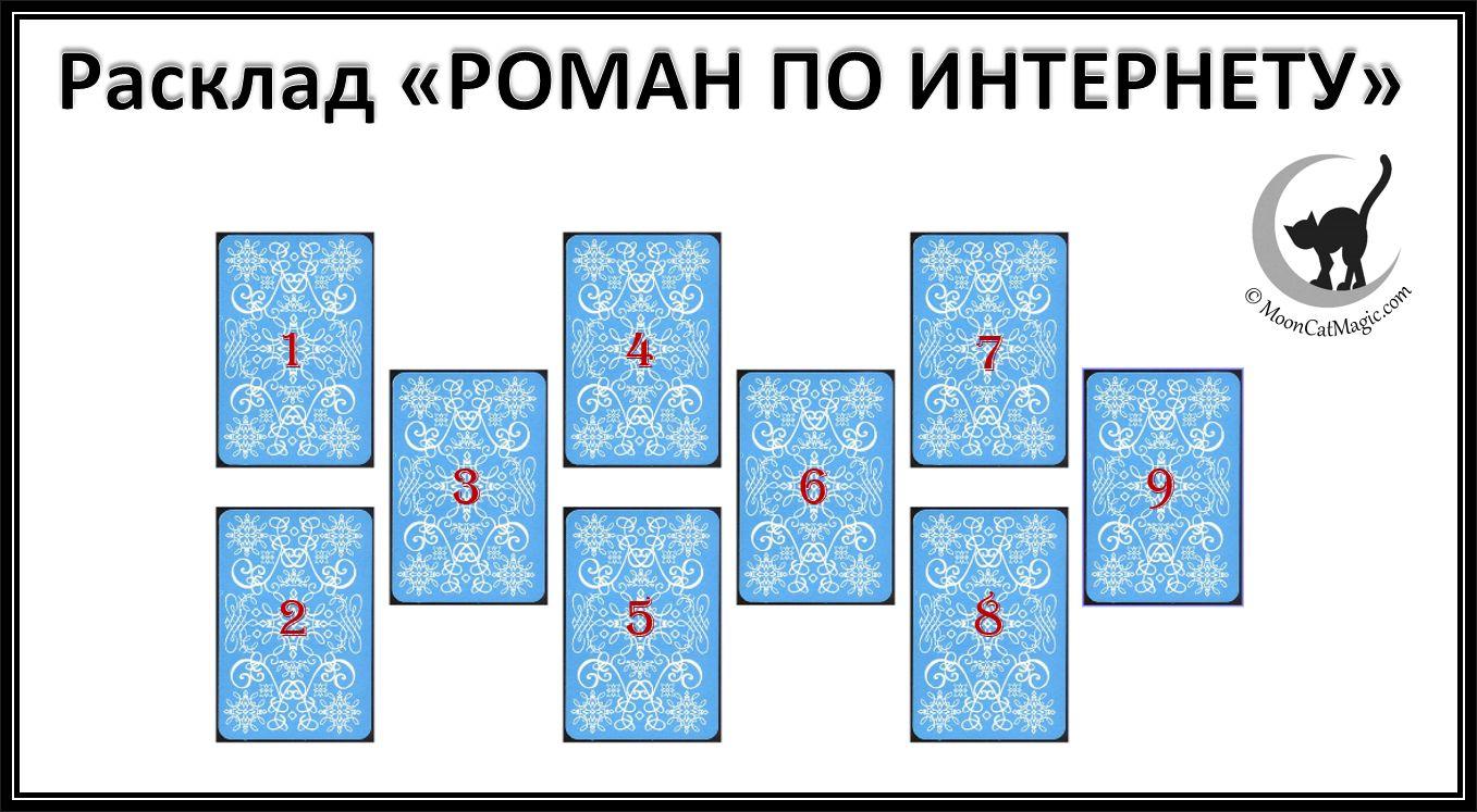 Расклад «РОМАН ПО ИНТЕРНЕТУ».jpg
