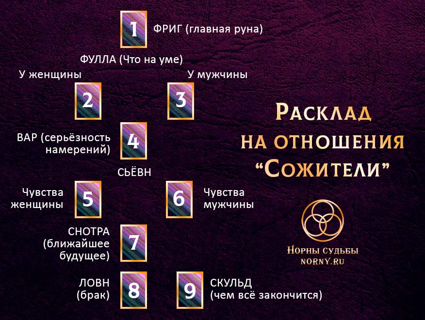 Rasklad-na-otnosheniya-Sozhiteli.jpg
